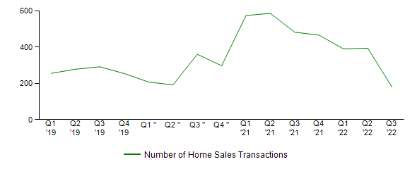 Sales Activity